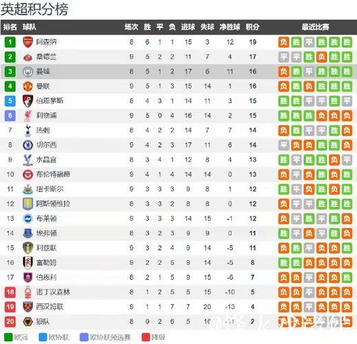 维拉取得9连胜，创百年来最佳连胜纪录